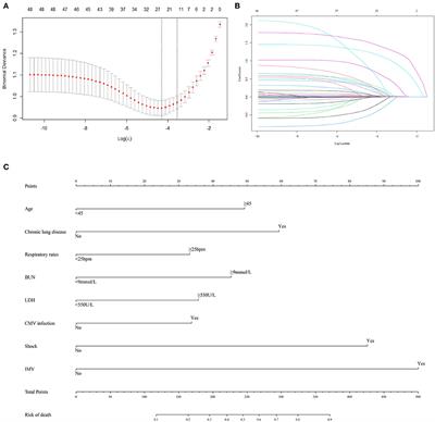 Development and validation of tools for predicting the risk of death and ICU admission of non-HIV-infected patients with Pneumocystis jirovecii pneumonia